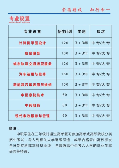 2024年贵阳行知科技职业学校招生专业都有哪些