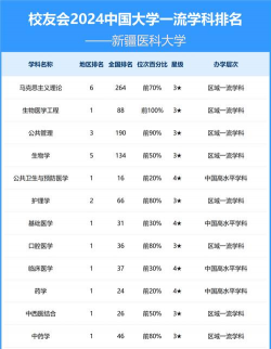 新疆医科大学是几本