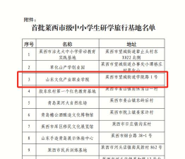 2024年莱芜市旅游学校开设有哪些专业