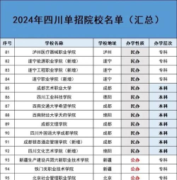 2024四川十大高职单招学校排名