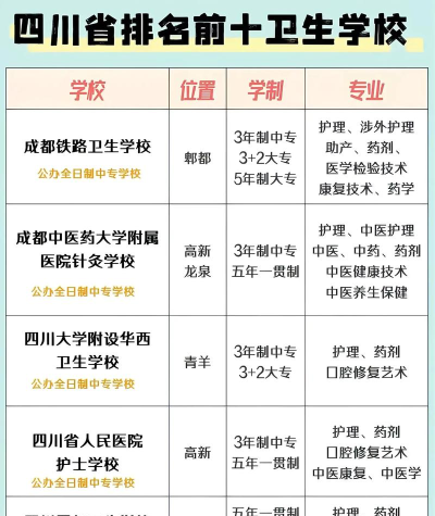 2024年成都育华卫校招生专业都有哪些