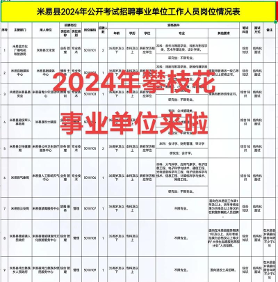 2024年攀枝花电子科技学校有哪些招生专业 2024年攀枝花电子科技学校有哪些招生专业