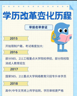 2024学历改革有哪些改革