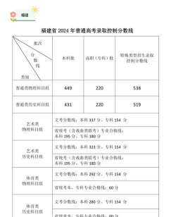 2024美术艺考本科线是多少分