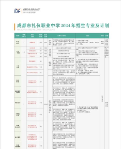 2024年四川省成都市礼仪职业中学有哪些招生专业 2024年四川省成都市礼仪职业中学有哪些招生专业