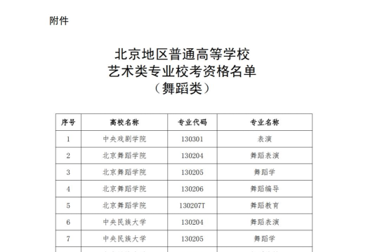2024舞蹈专业不需要校考的学校 2024舞蹈专业不需要校考的学校