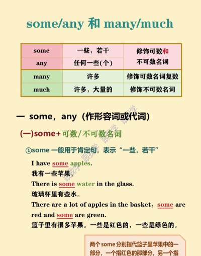 some和many的用法和区别是什么 some和many的用法和区别是什么