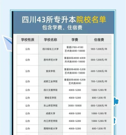 四川普通高校专升本学校有哪些