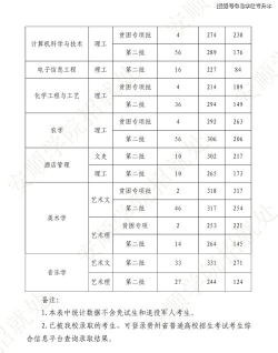 贵州普通高校专升本可以考几次
