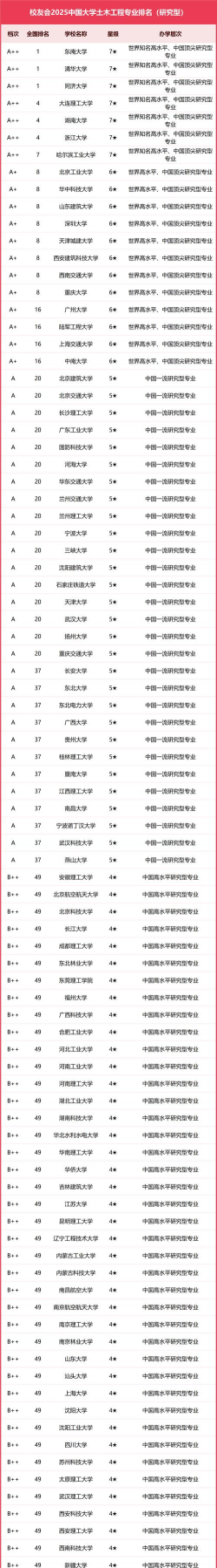 2025全国增材制造工程专业大学排行榜