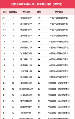 2025全国中医儿科学专业大学排行榜