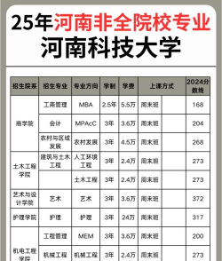 河南科技大学是一本还是二本