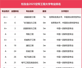 2025全国飞行器设计与工程专业大学排行榜