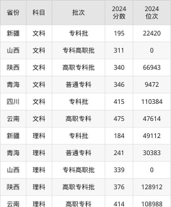 2024年昆明冶金高等专科学校在安徽录取分数线