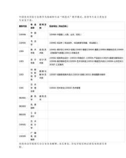 2024年艺术生如何报考学校