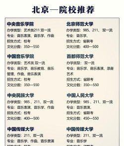 普通二本音乐生的出路有哪些