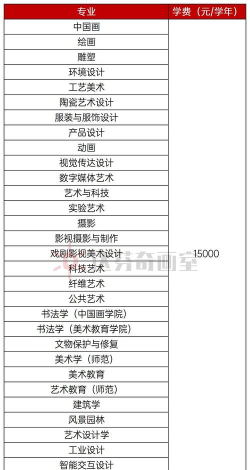 美术学院学费一年多少钱