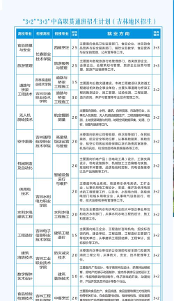 万源市轨道交通学校2024年招生计划