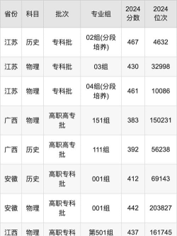 2024年南通职业大学在四川录取分数线