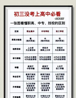 职高和技校有什么区别