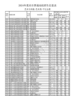 2024艺术生考大专分数线是多少