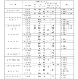 什邡市幼儿师范学校2024年收费标准 什邡市幼儿师范学校2024年收费标准