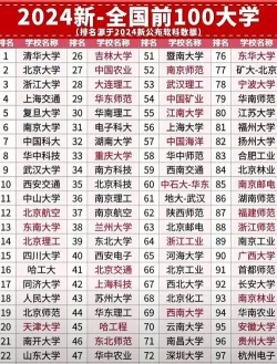 2024全国高校排行榜最新
