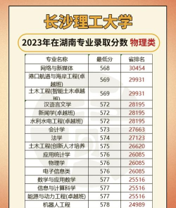 高考多少分能上长沙理工大学