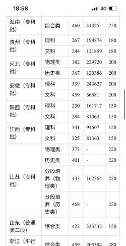 江苏财经职业技术学院2024年在江西录取分数线、对应位次