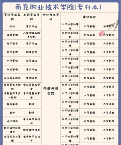 南充职业技术学院专升本可以报考哪些学校
