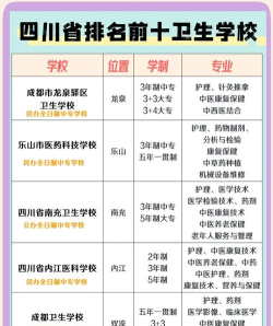 什邡市卫校2024年招生计划
