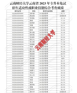 云南省国赛三等奖能免试专升本吗 云南省国赛三等奖能免试专升本吗