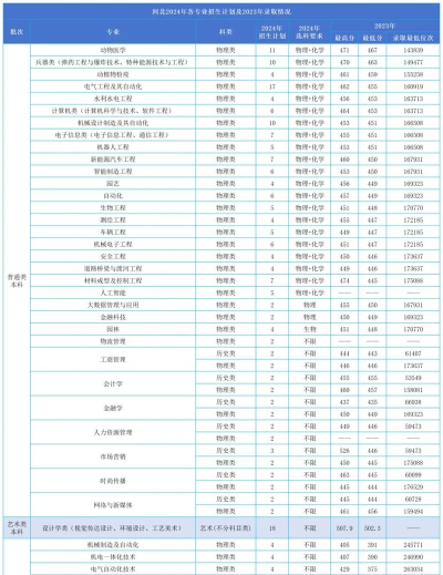 高考多少分能上沈阳工学院