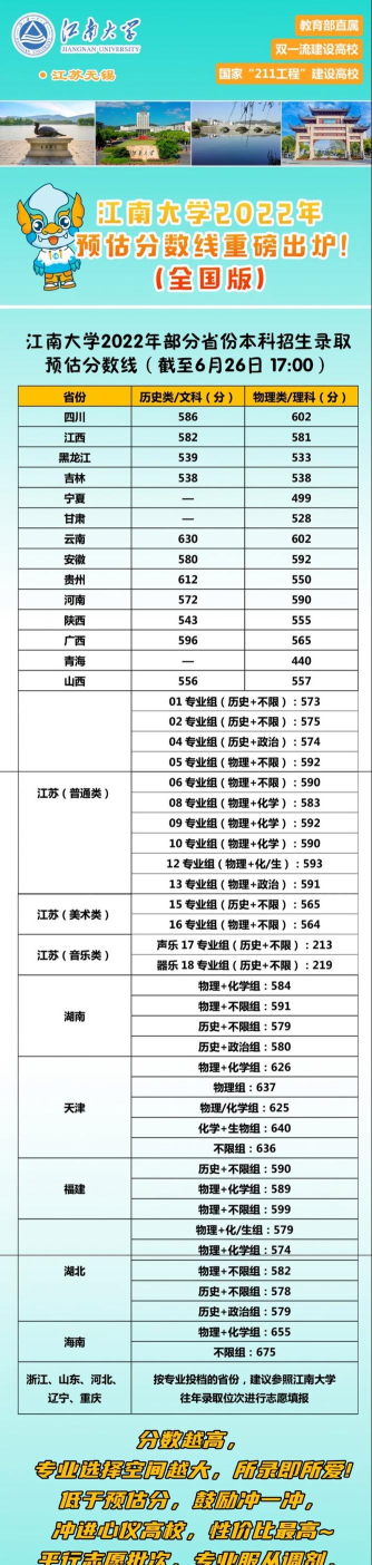 高考多少分能上江南大学