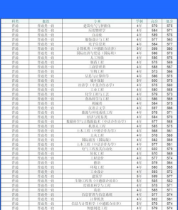 高考多少分能上浙江科技大学