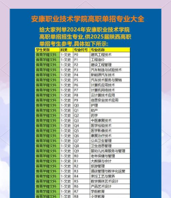 2024年安康职业技术学院在广西录取分数线