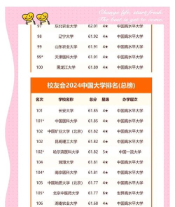 校友会2024中国大学排名发布 校友会2024中国大学排名发布