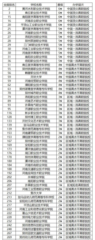 2024好一点的专科大学有哪些