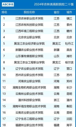 校友会2024全国农林类高职专科院校排名