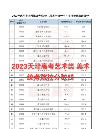 高考多少分能上天津美术学院