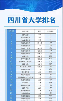 2024四川最好的15所大学排名