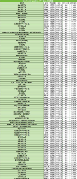 西藏高考490分能上的大学有哪些？