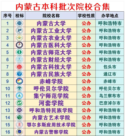 内蒙古2024排名前10的公办专科学校