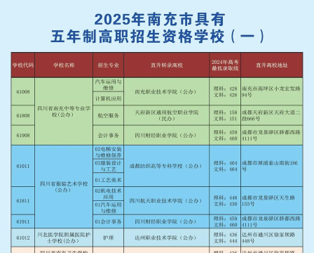 南充市技工学校2024年招生计划