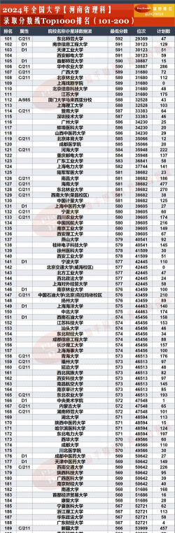 2024高考理科230分报什么学校