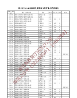2024湖北技能高考400分能上什么学校