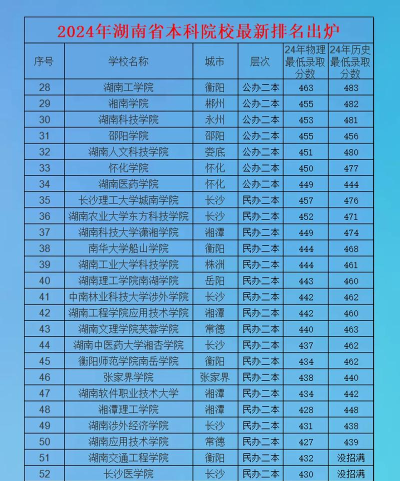 2024年湖南最好的十所大学
