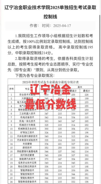辽宁冶金职业技术学院2024年在河北录取分数线、对应位次