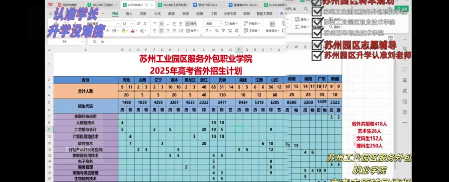 苏州工业园区服务外包职业学院2024年在山西录取分数线、对应位次