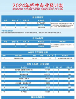 崇州市中专学校2024年招生简章